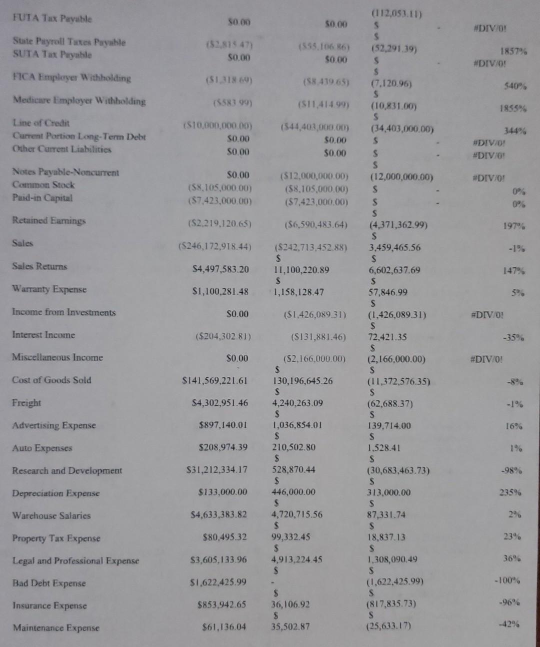 10100 Cash on Hand 10200 Regular Checking Account 10300 Payroll Checking Account