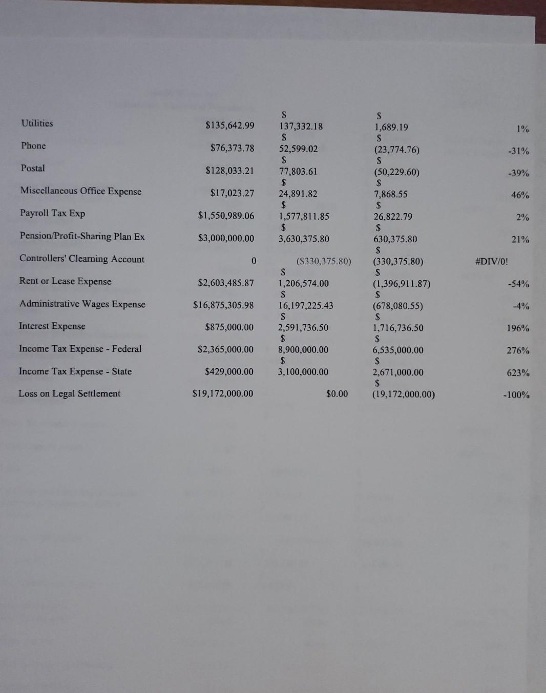 10400 Savings Account 11000 Accounts Receivable 11500 Allowance for Doubtful Accounts 1