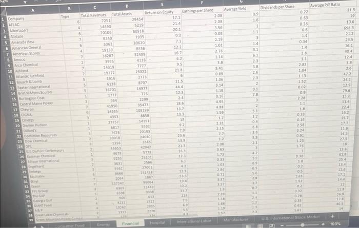  Average P/E Ratio Average Yield 1 OVER PEO 115 19 106