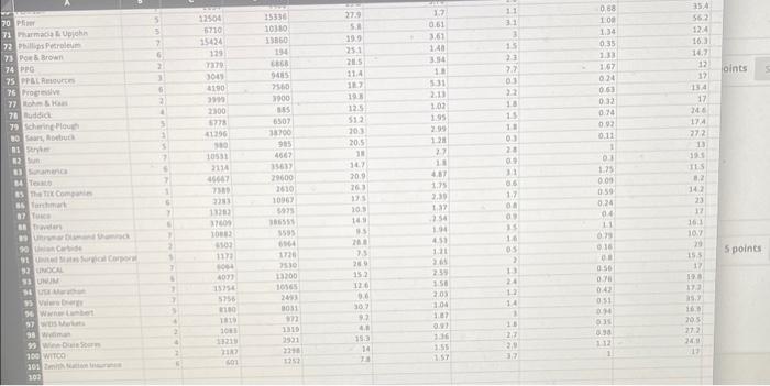 1 Company Type 2 MPC Abertson's 4 Allstate 5 Amer 6 American