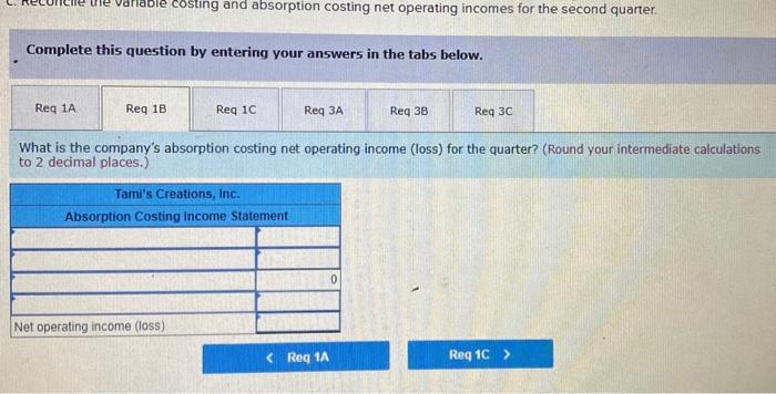 a considerable strain on Ms. Tyler's personal finances. The following income statement
