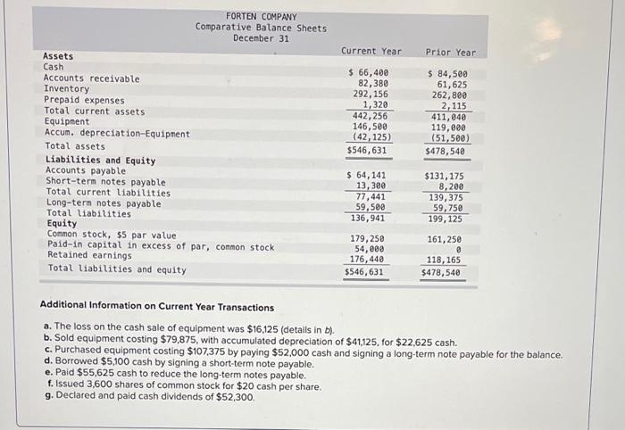The following information applies to the questions displayed below) Forten Company's current