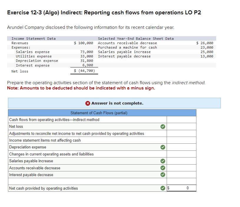  Exercise 12-3(Algo) Indirect: Reporting cash flows from operations LO P2 Arundel