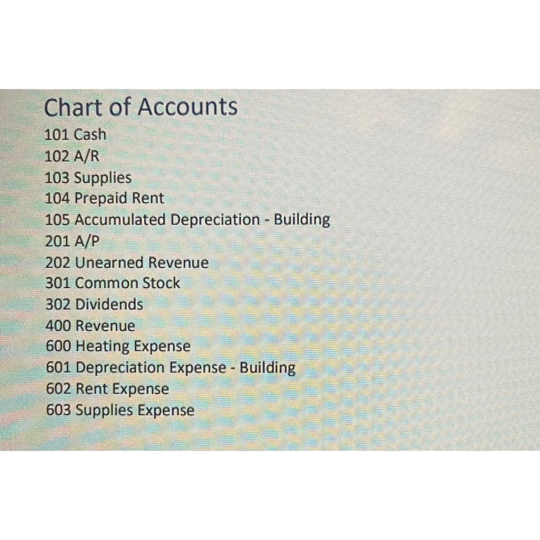  Journal all transactions in Part One using the line designators in