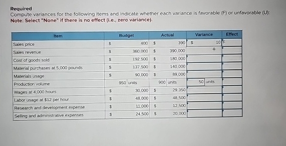  Required Compute variances for the following items and indicate whether each