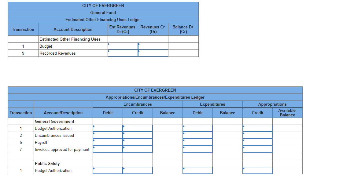 Estimated Revenues: Taxes Licenses and permits Intergovernmental revenue Miscellaneous revenues Total estimated