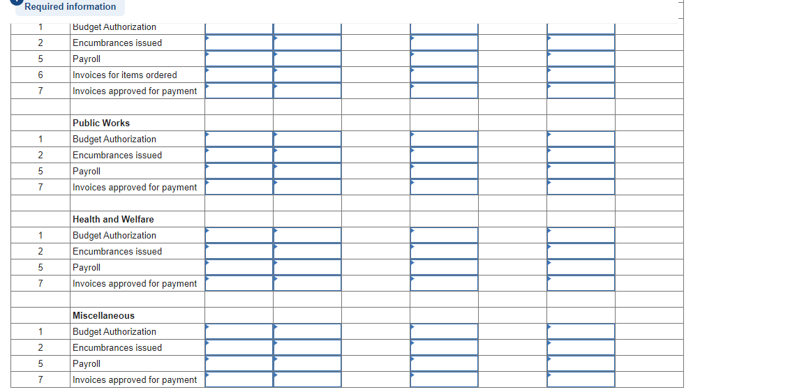 revenues Appropriations: General government Public safety Public works Health and welfare Miscellaneous
