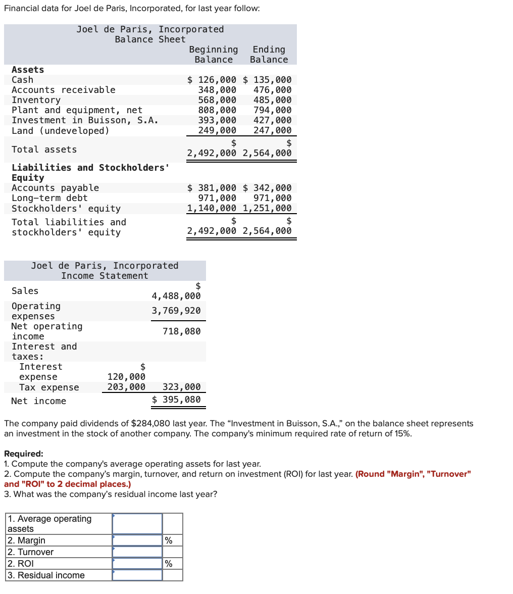  Financial data for Joel de Paris, Incorporated, for last year follow: