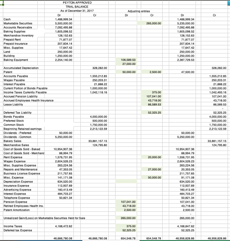 Create notes to the financial statement. Compose appropriate footnotes within a statement