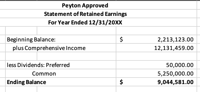 International Financial Reporting Standards, and SEC, as applicable. PEYTON APPROVED TRIAL BALANCE