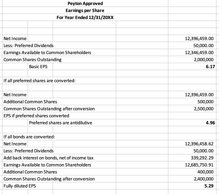 7,092,495.88 1,605,098.52 Cr Marketable Securities Accounts Receivable Baking Merchandise Inventory 1,488,999.34 5,500,000.00