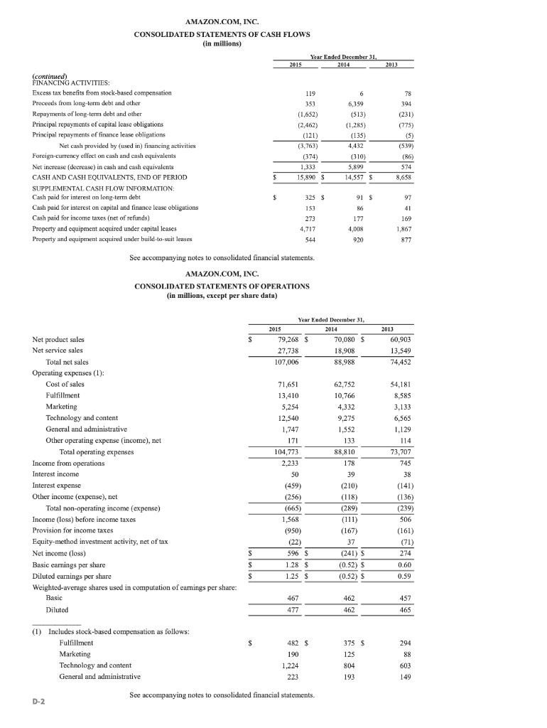 D. Financial statements of Wal-Mart Stores, Inc. are presented in Appendix E.