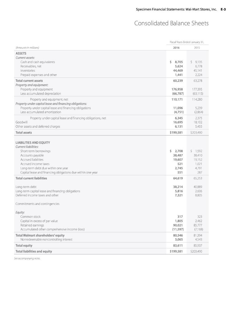 assets), net. 3. Total current liabilities. 4. Total equity. b. What conclusions