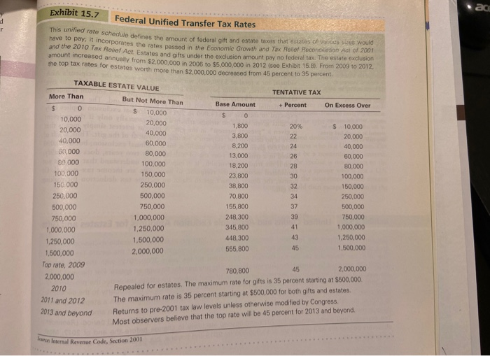 on Saul Schwab's Estate 1, 5, 522, 626 Saul Schwab, of Knoxville,
