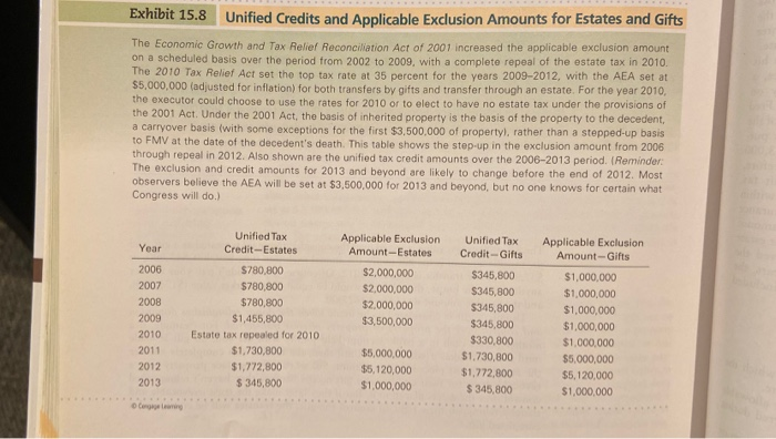 Tennessee, was 65 when he retired in 2010. Camille, his wife of