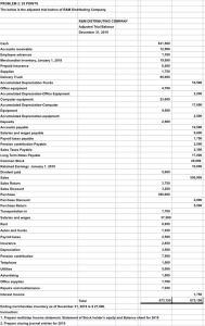 UNADJUSTED ADJUSTMENT TRIAL BALANCE 7 DR CR DR CR 8 CASH 15,000