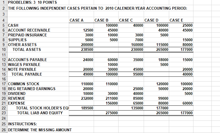 9 ACCOUNT RECEIVABLE 30,000 10 INTEREST RECEIVABLE 11 SUPPLIES 1,700 12 PREPAID