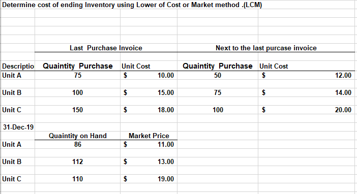 PAYABLE 140,000 20 WAGES PAYABLE 21 UNEARNED FEES 6,000 22 UNEARNED RENT