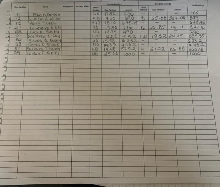 during end of succeeding chapters, you will gain experience in each week,