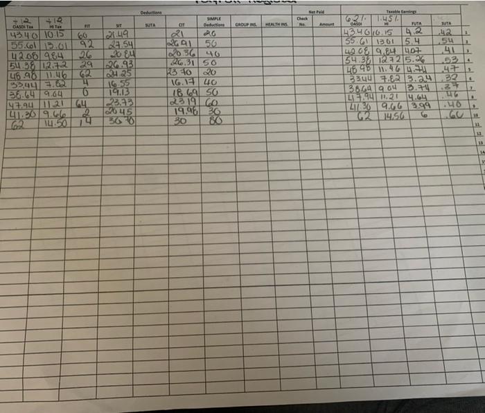 with the time worked being recorded in computing wages and salaries and