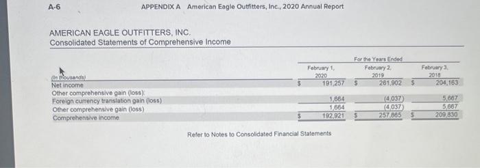 risky? 2-a. Calculate the following profitability ratios for both companies for the