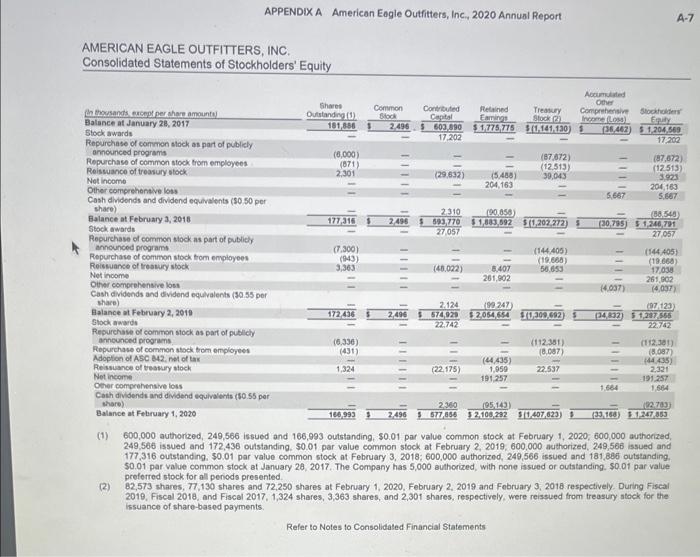 most recent year. 2-b. Based on these calculations, which company appears to