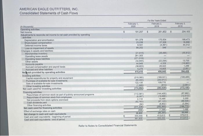 be more profitable? Complete this question by entering your answers in the
