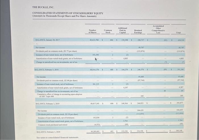 in Appendix B. Required: 1-a. Calculate the following risk ratios for both