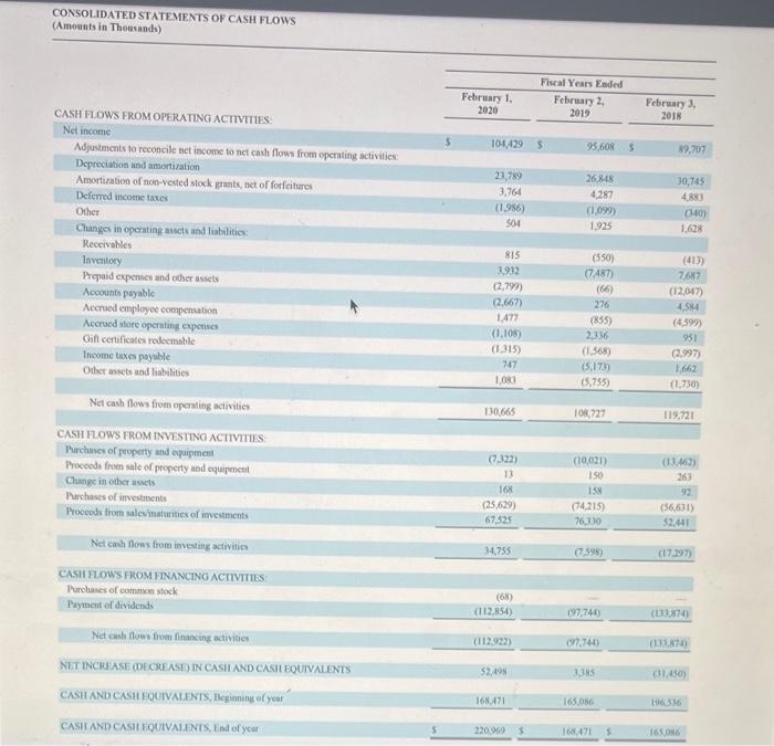 companies for the most recent year. 1.b. Based on these calculations, which