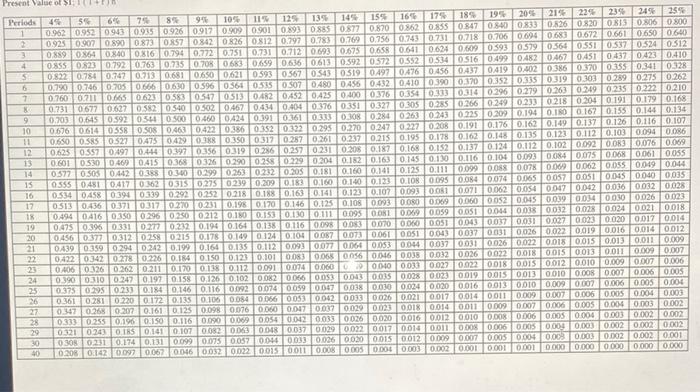 $2,755,000 investment in equipment with a useful life of five years and