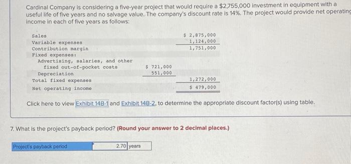 provide net operating income in each of five years as follows: $
