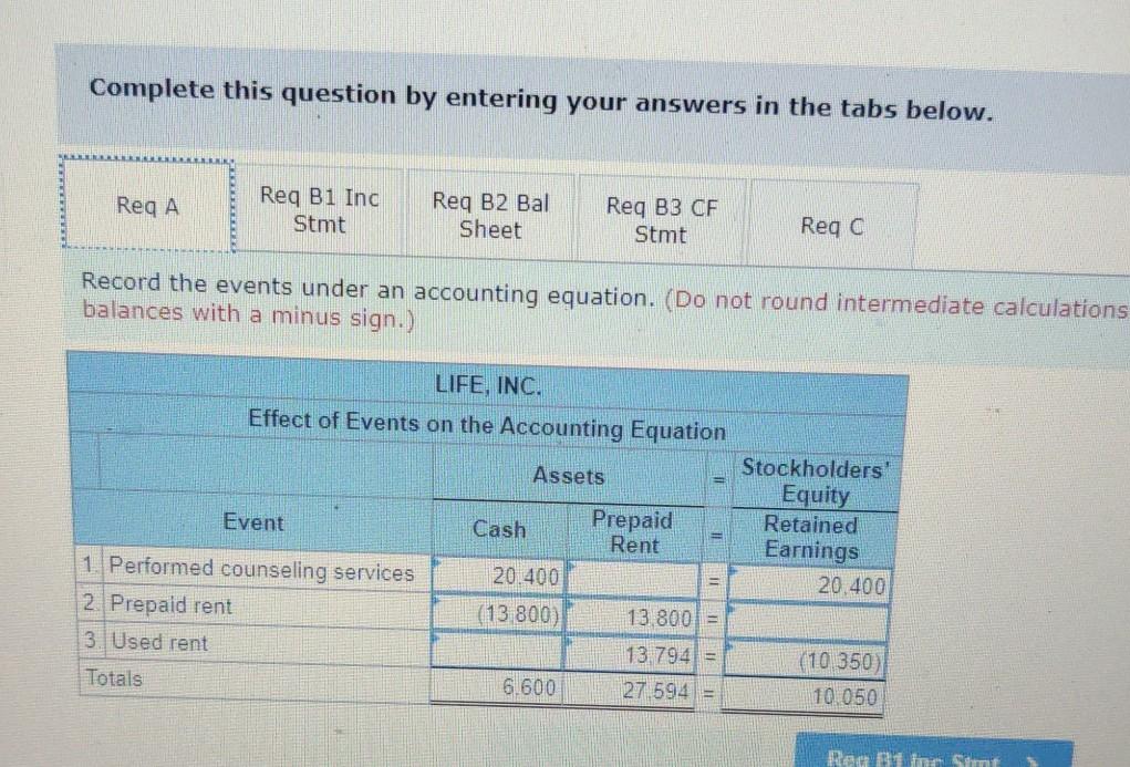 accounting for prepaid items affects financial statements Life, Inc., experienced the following