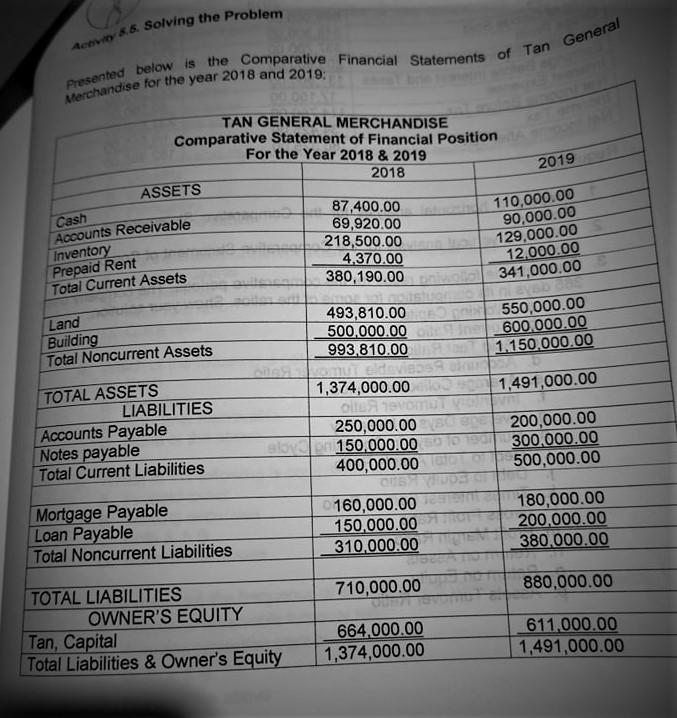 PREPARE A VERTICAL ANALYSIS FOR THE COMPARATIVE STATEMENT OF COMPREHENSIVE INCOME PREPARE