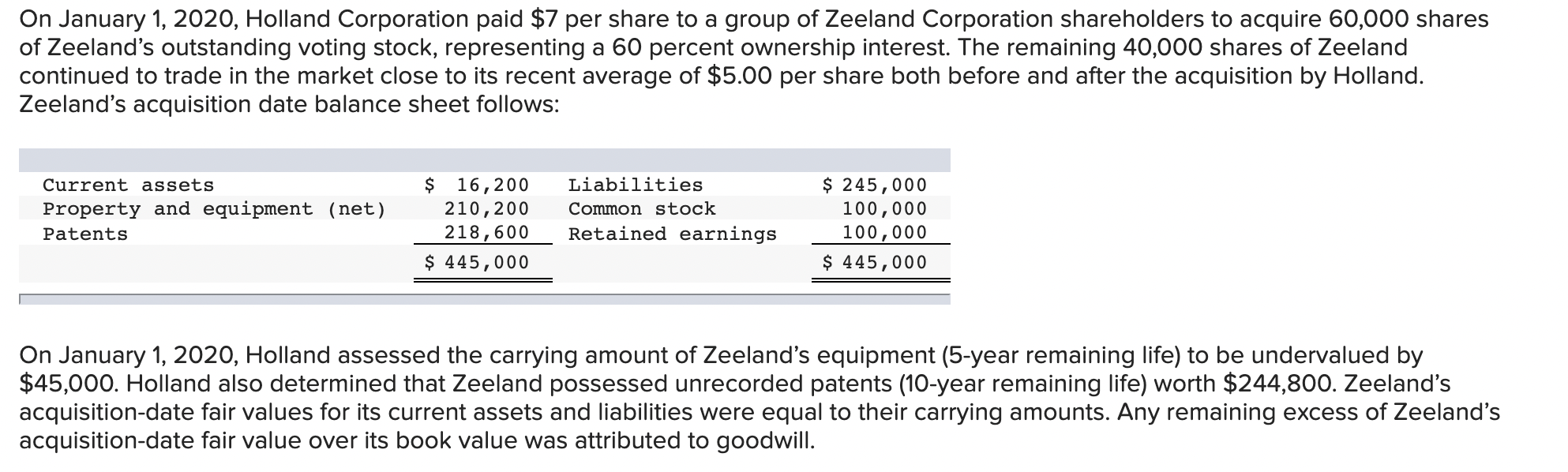 Prepare a worksheet to determine the amounts that should appear on Hollands