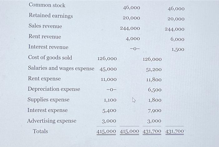 31, 2021, that Howrath has 10,000 shares of no-par common stock issued