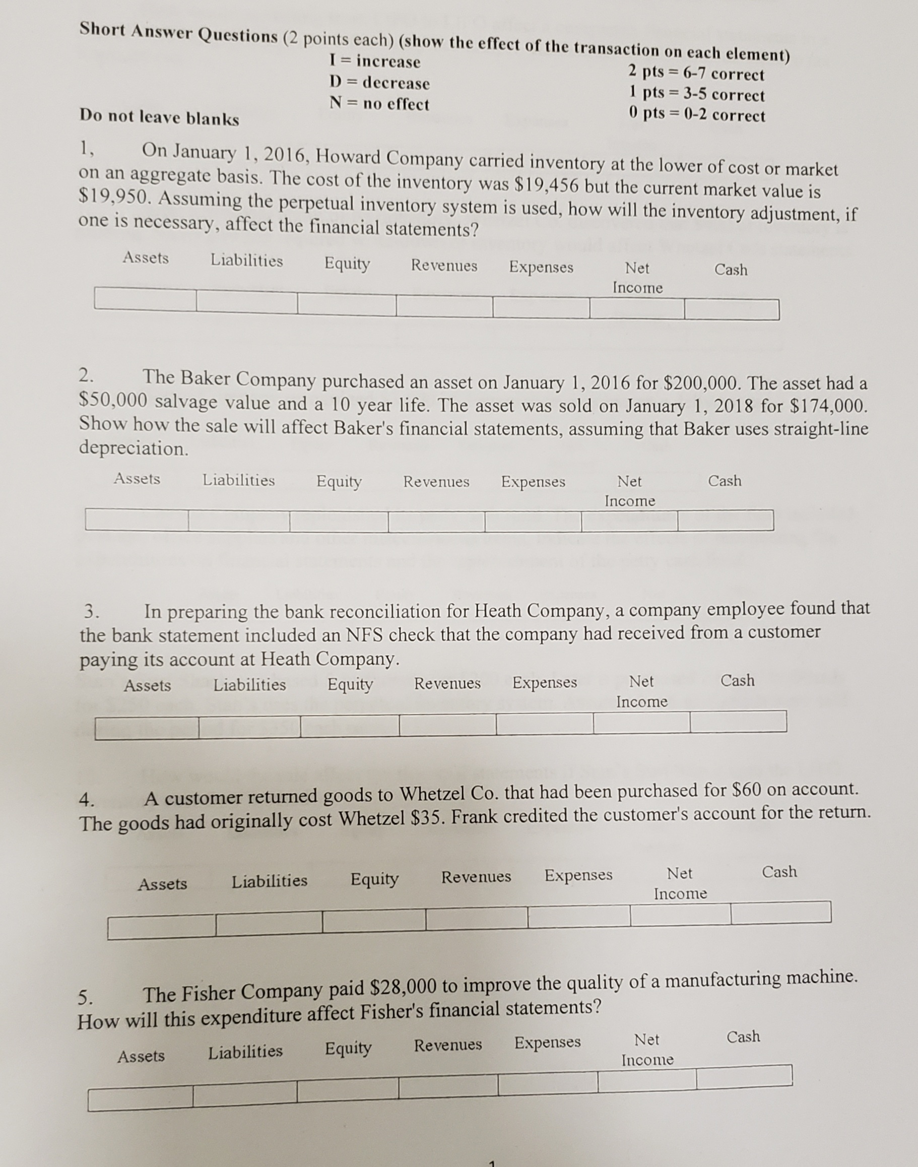 Short Answer Questions ( 2 points each) (show the effect of