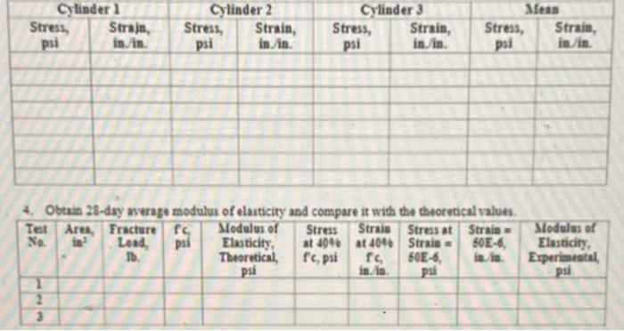 filled out 7-day ID Diameter (in) Height (in) weight (lb) Unit weight