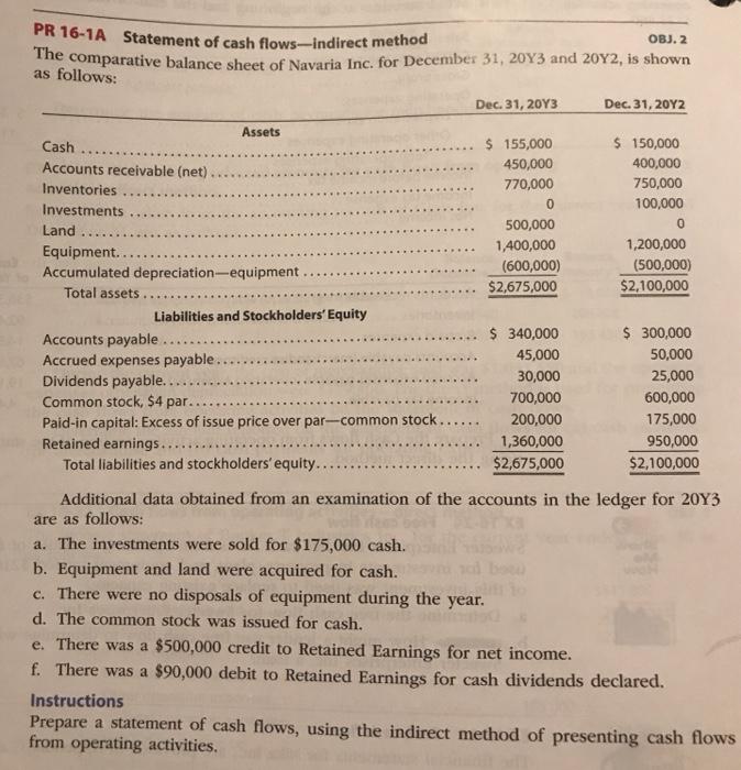  PR 16-1A Statement of cash flows-indirect method OBJ. 2 The comparative