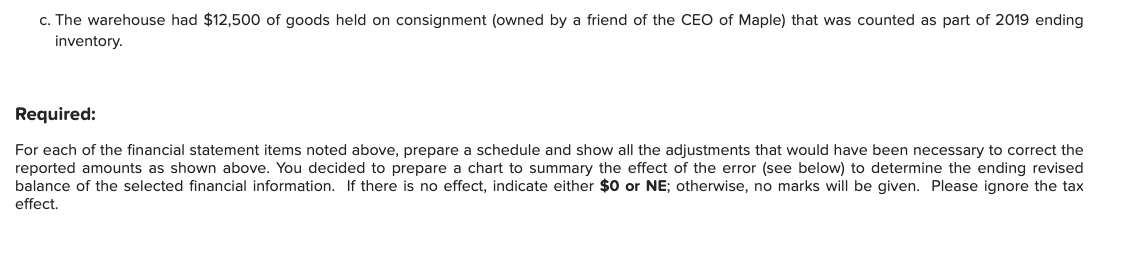 newly hired controller of Maple Auto Supply (Maple). Maple is one of