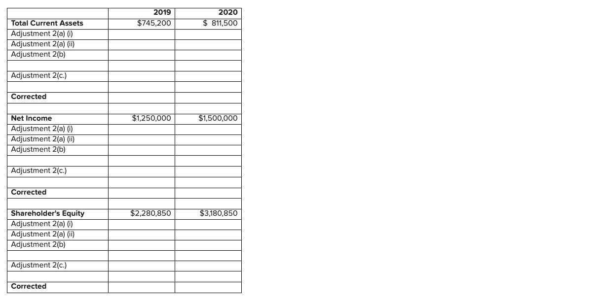 the largest automotive parts manufacturer in North America. You are the newly