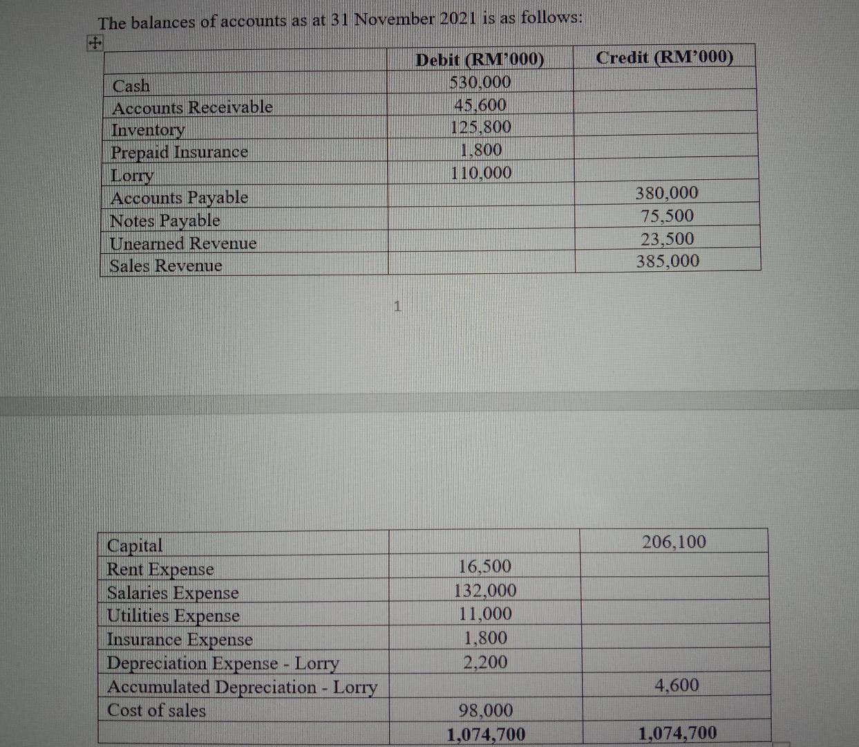 company that sells various types of kitchenware. The following is the list