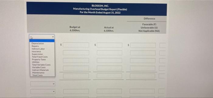 per machine hour are as follows: $5.00 Indirect labor Indirect materials 2.50