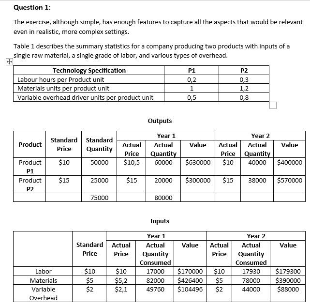 Price is not related. Please do your calculations without thinking price.