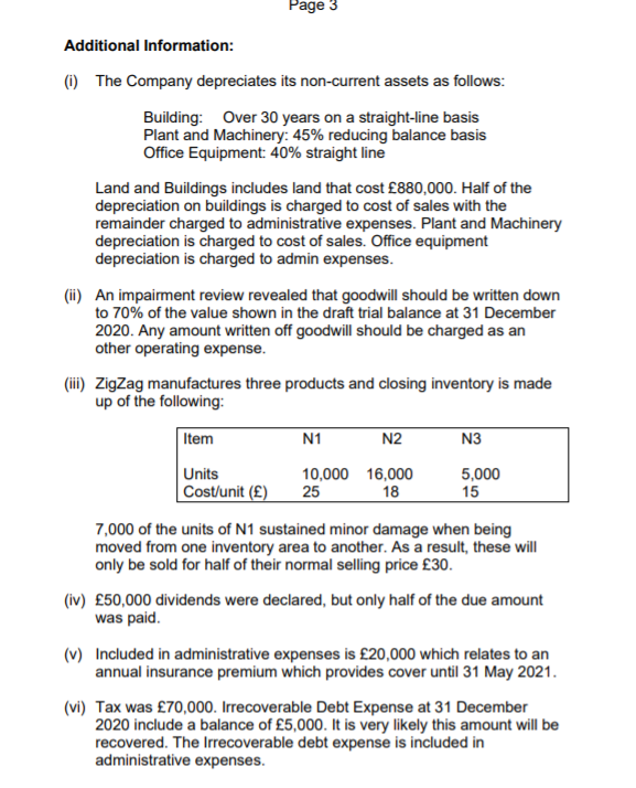 plc as at 31 December 2020 is as follows: 5,294,000 418,000 2,854,500
