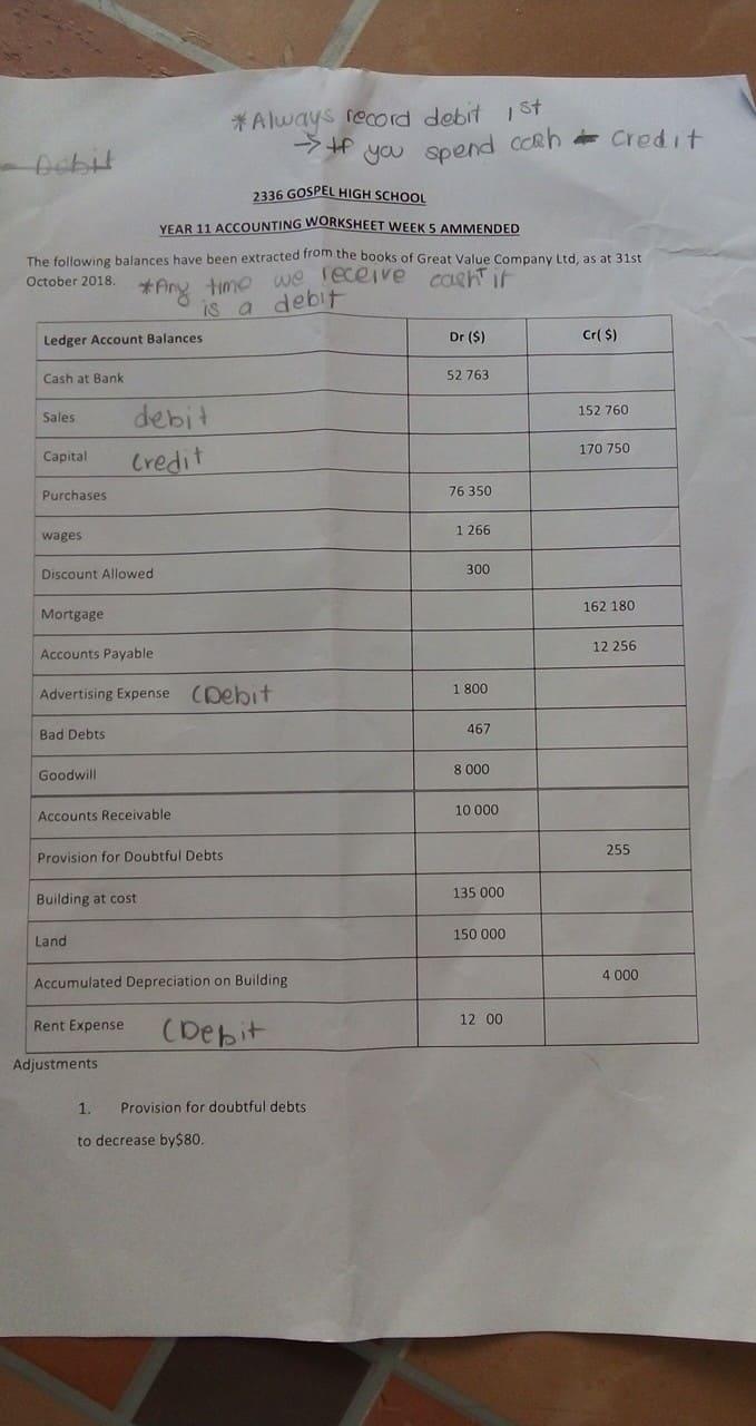 * Always record debit 1 st you spend coah & credit