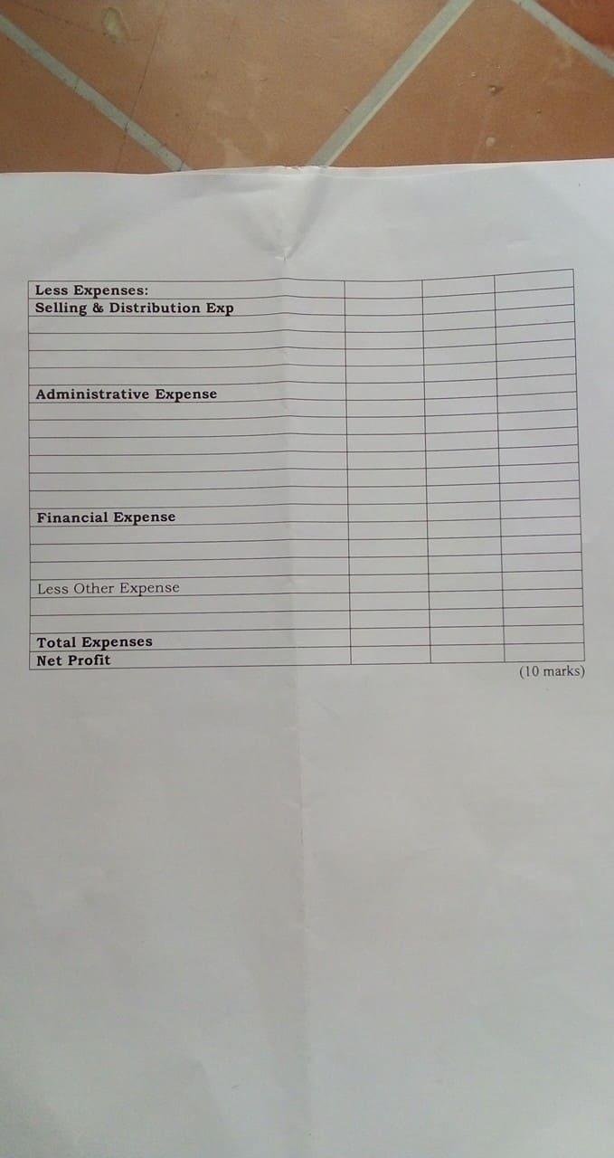 following balances have been extracted from the books of Great Value Company