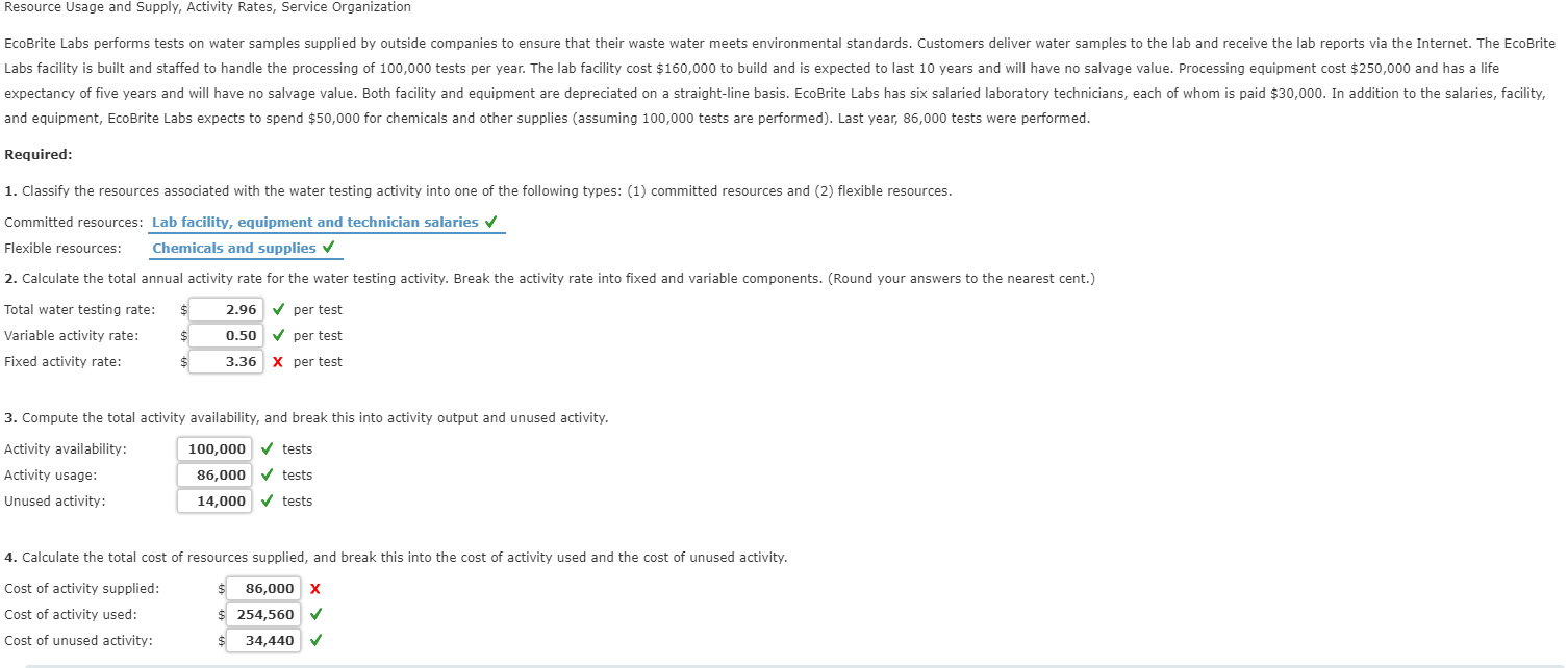 Need help with the two incorrect answers. Resource Usage and Supply, Activity