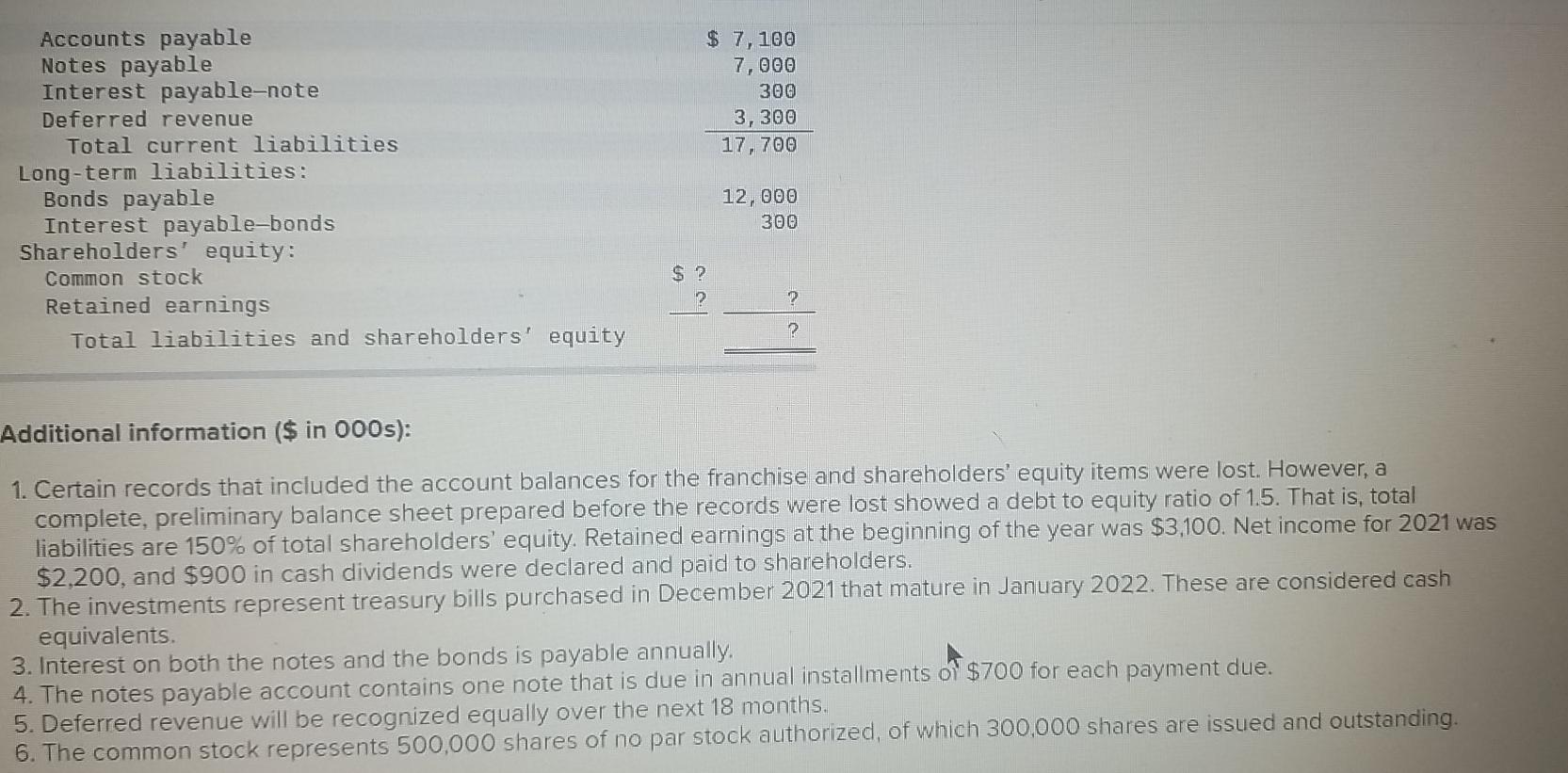 the following balance sheet prepared by a staff accou $ 2,000 4,600
