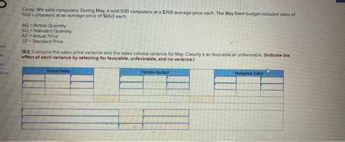  Comp Wiz sells computers. During May. It sold 500 computers at