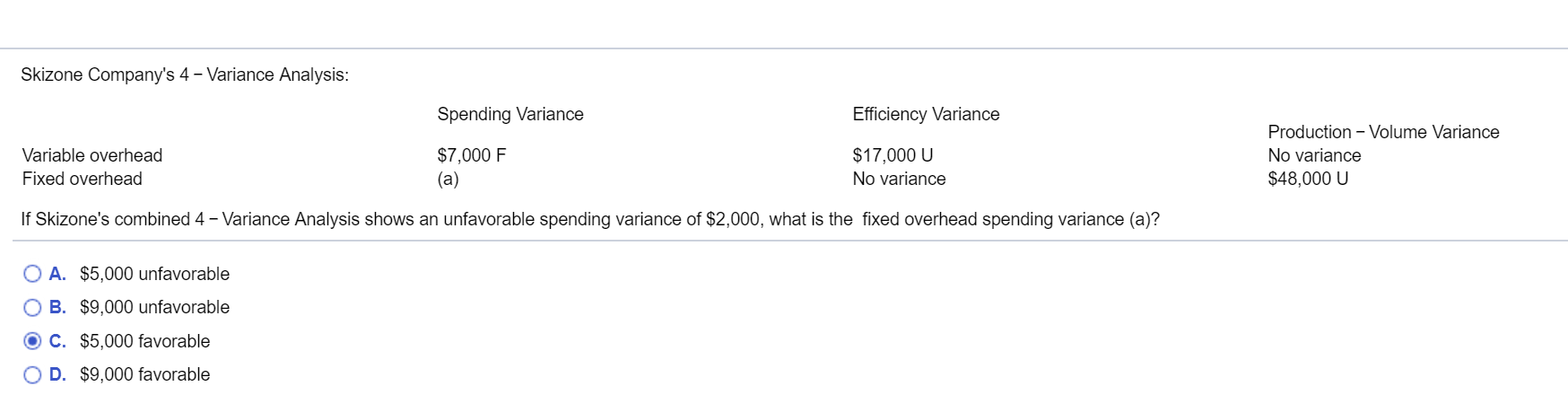Skizone Company's 4 - Variance Analysis: Efficiency Variance Spending Variance $7,000